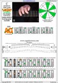 CAGED octaves C pentatonic major scale 131313 sweep pattern - 5A3:6G3G1 box shape pdf